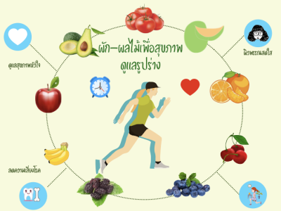 ผัก-ผลไม้เพื่อสุขภาพ ดูแลรูปร่าง