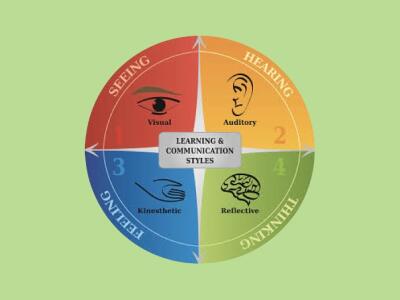 รูปแบบและลักษณะของ Learning Style